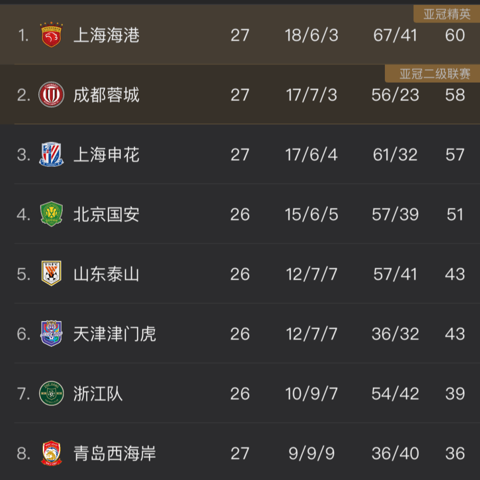 关于中超赛后再迎强敌，新疆广汇造点机会，主帅态度——底气十足，球队文化再被提及的信息